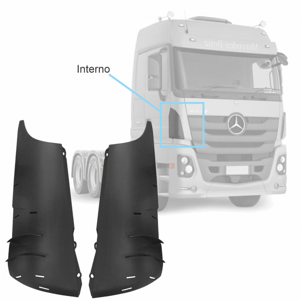 PAR DEFLETOR INTERNO DA COLUNA MBB ACTROS 2546